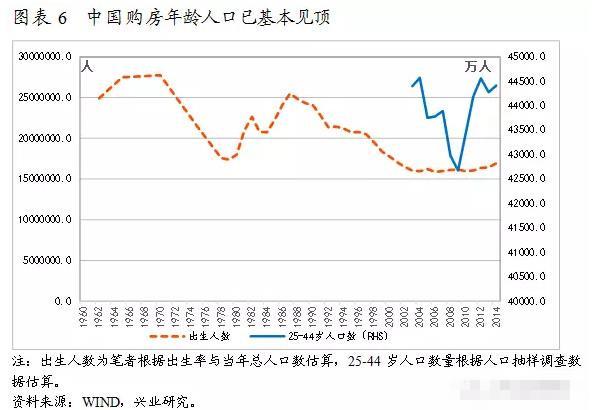 中国房地产周期:人口、利率与楼市拐点 - 宏观