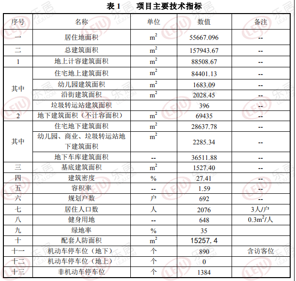 经济技术指标表