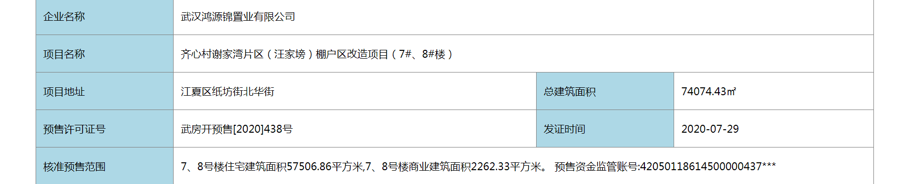 江夏府已拿预售证 均价13045元/平持平前期