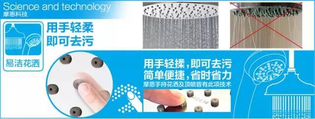 6.淋浴花洒管子容易缠在一块，管子堵塞不能出水：在使用过程中要保护好水管，多选择防缠绕的水管，保证水管内水流通畅。摩恩的花洒软管就是这种。