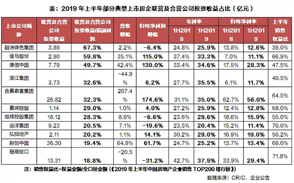 房企