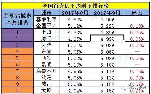 統計一