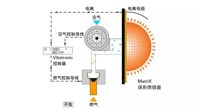 Lambda Pro Control 燃烧控制器