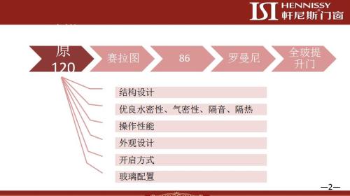 直播丨軒尼斯门窗并购澳大利亚门窗品牌SOLIDI暨新品发布会