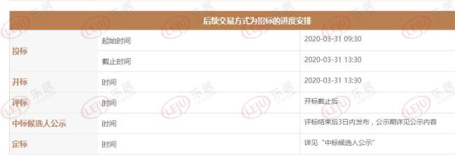 北外滩宅地未拍先红 高配置引3家以上开发商竞标