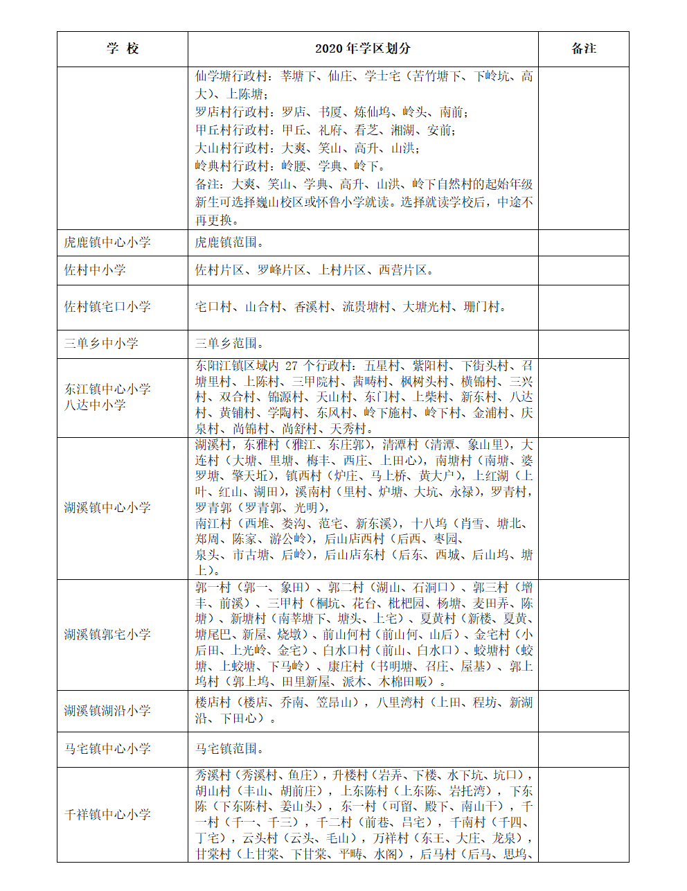 东阳学区划分图,东阳小学学区划分图 东阳市2020年公办中小学招生学区划分一览表