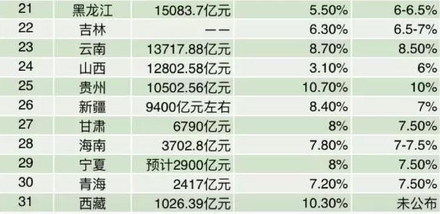 31省区市2015年GDP排行榜:苏州入围万亿级