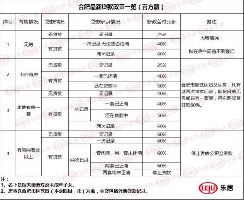 合肥限购后该不该买房？房产新闻房价会涨会跌？终极答案来了！