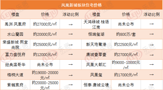 市场成交|上周安联江山樾登顶来电榜首 丰南区域新盘惹关注