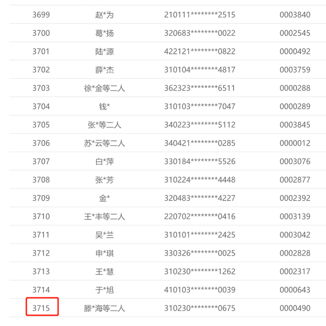 3715人抢一个盘创历史 下半年8盘出现“千人摇”丨读懂上海楼市⑧