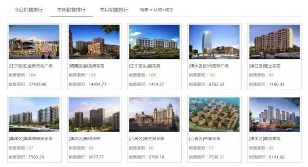 本周南京认购、成交双量齐降！城中豪宅预计下周开盘