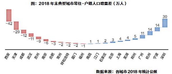 人口与户籍