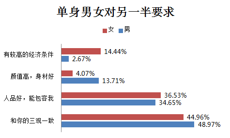 中国十大人口城市排名_中国城市人口排名 中国常住人口最多的十大省份(2)