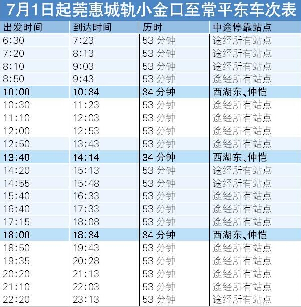 莞惠城轨7月起提速 小金口至常平东最快34分钟