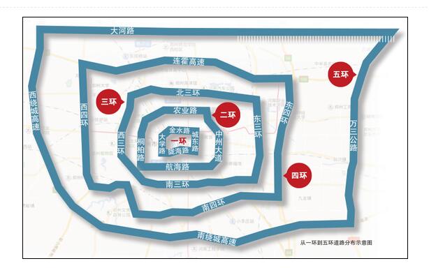 郑州北区将率先进入五环居住体验期 哪些盘能