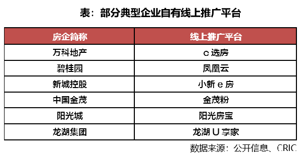 典型房企自由线上平台