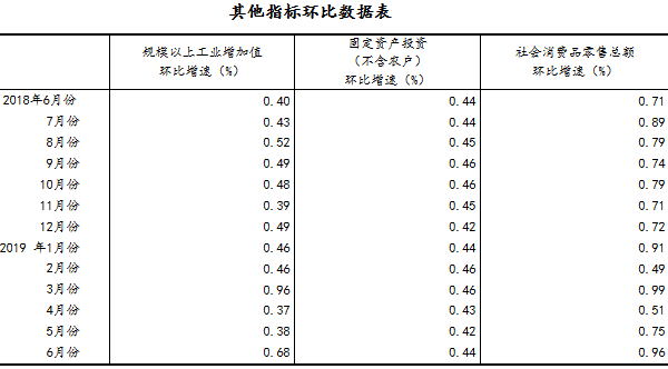 环比数据表