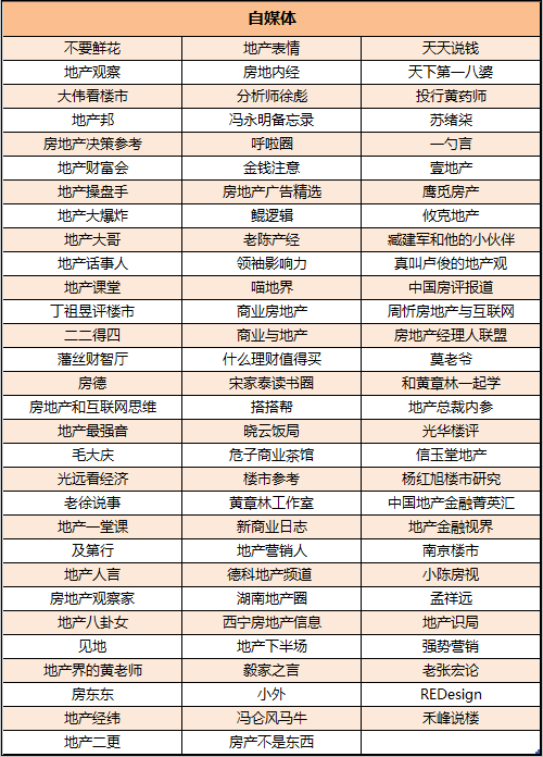 凤凰房产夺得本期媒体账号日榜冠军