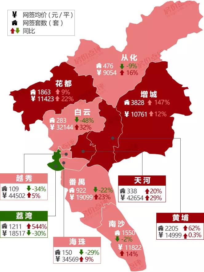 5月广州房价地图 这些楼盘货仓区量价齐升