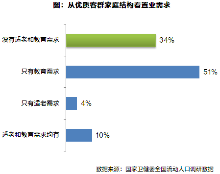 机构：上海流动人口近千万，能称真刚需的只有4%