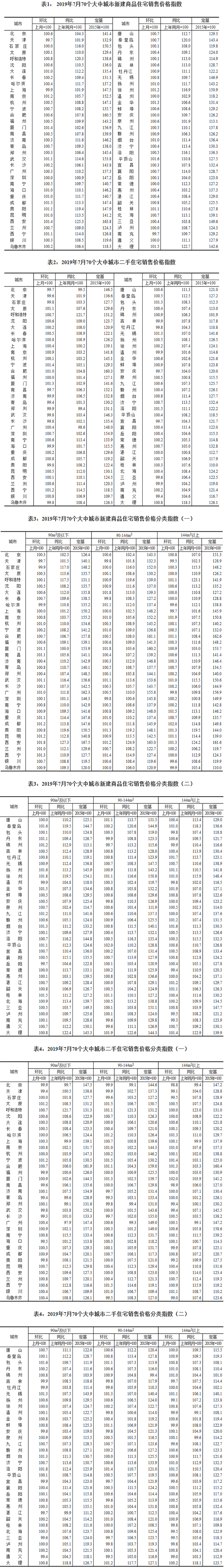 新建商品住宅