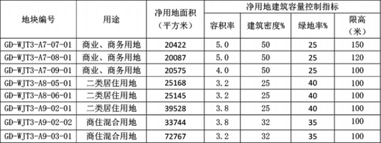 南部片区（会展西）(图4)