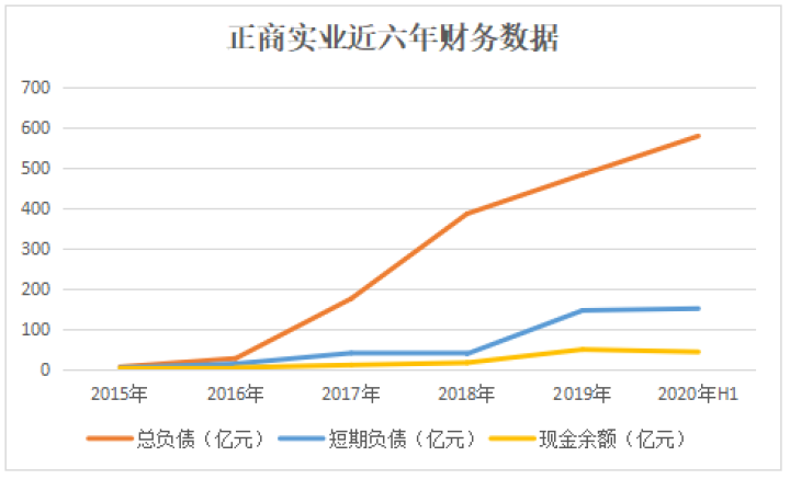 时代、正商CFO们的春秋轮转