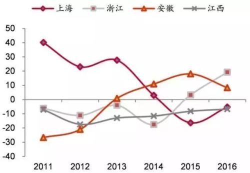 广州2018年户籍人口_关于抢人才,广州要玩真的 2018年首次土拍就做了这件事..(3)