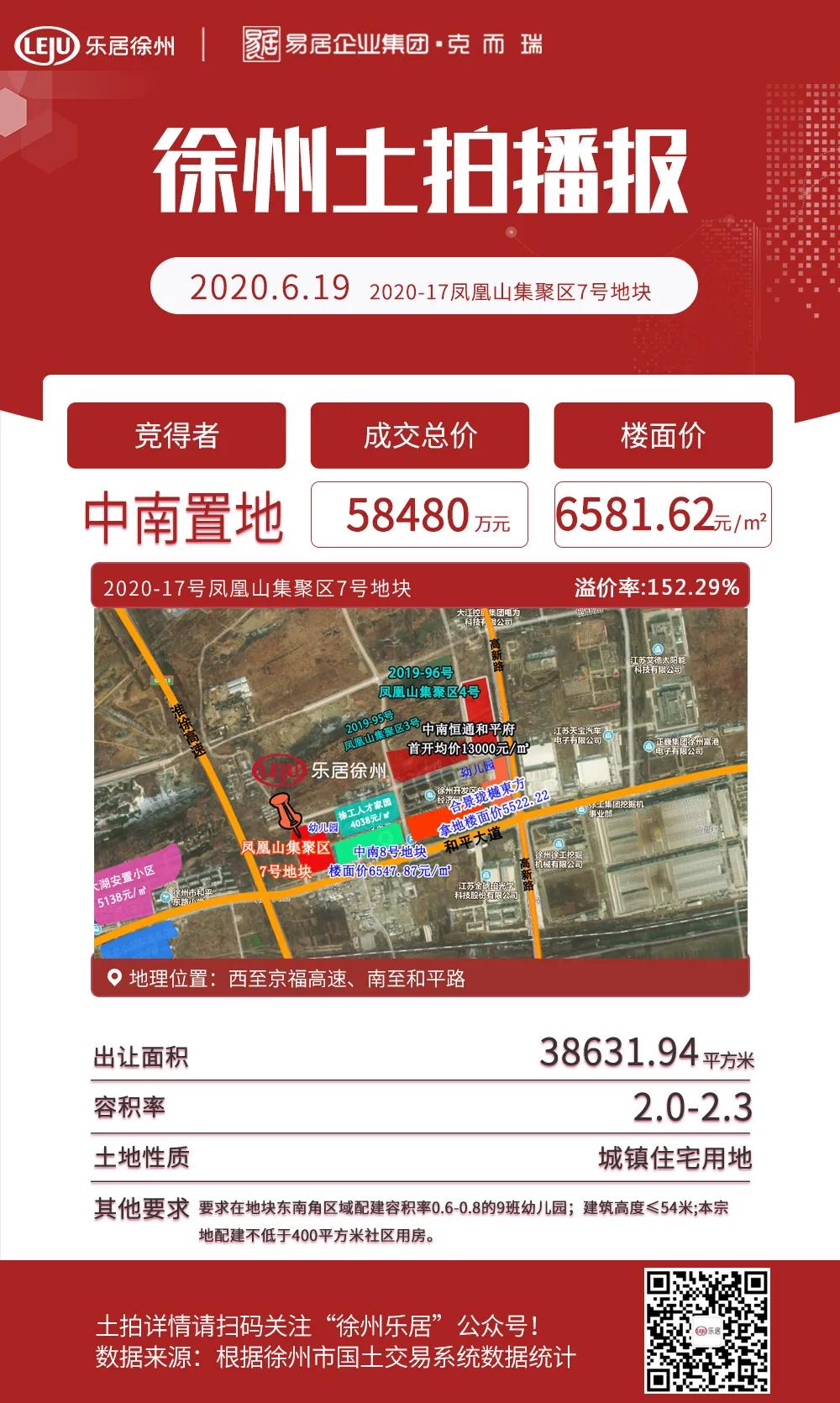 新地王诞生！中南58480万元东区再下一城，楼面价6581.62元/㎡！！