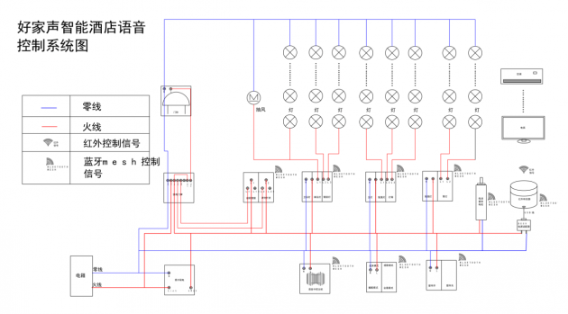 燕郊新浪家居