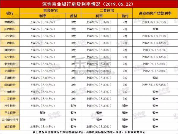 粤港澳大湾区购房1