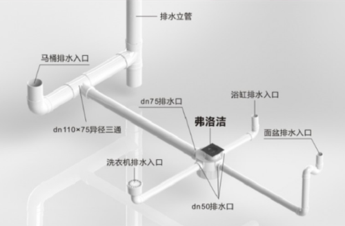 金牛PVC防返臭演示系统