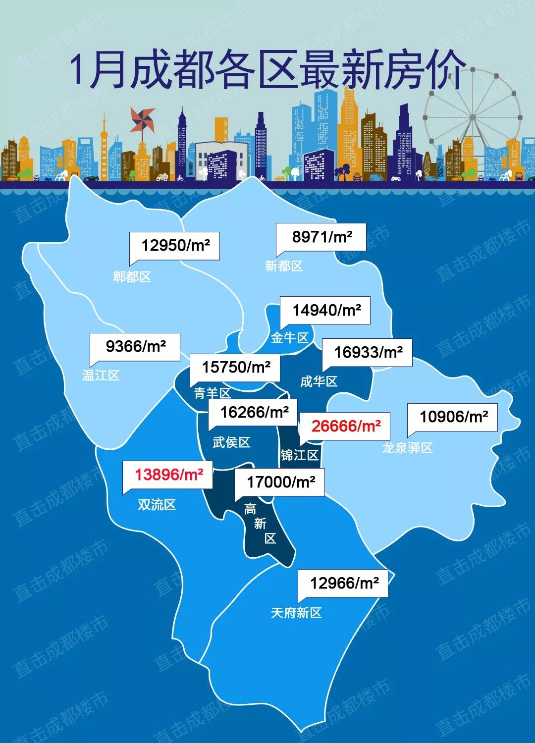 成都1月房价地图丨成华区五个月涨了3000!