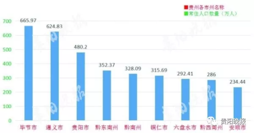 人口最多和最少的省_江西省人口最多的县和人口最少的县,在这两个城市(3)