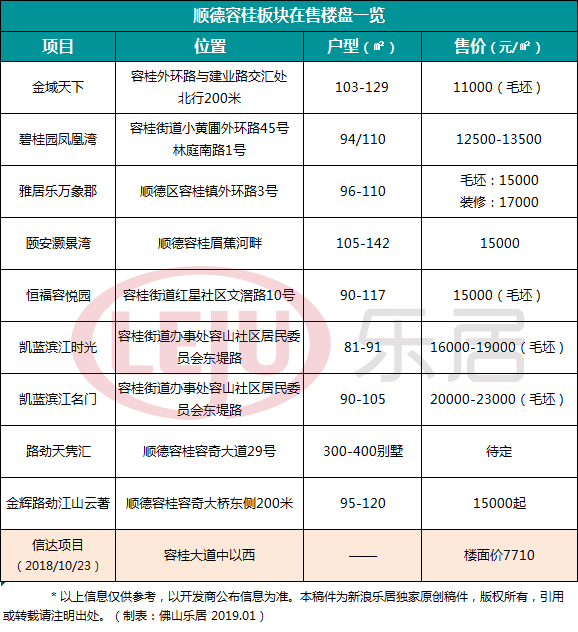 顺德网站建设方案报价表 fs.leju.com