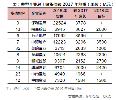 土儲貨值