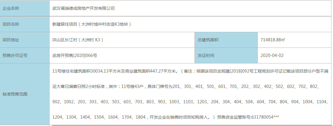 洪山区新力城预售获批，武房开预售[2020]066号