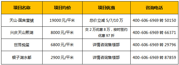 1 1