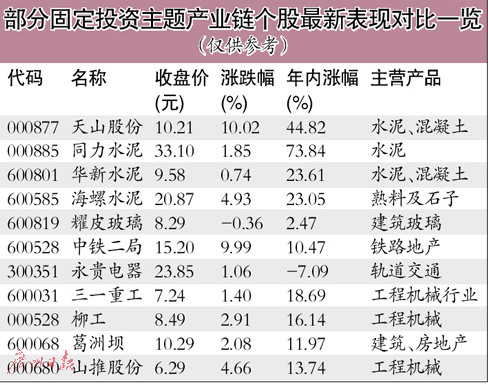 广州多家银行首套房贷利率折扣上调至9折 – 