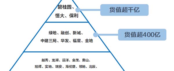 土地储备