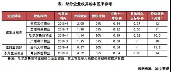 部分房企