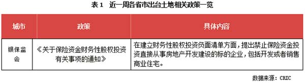 土地相关政策