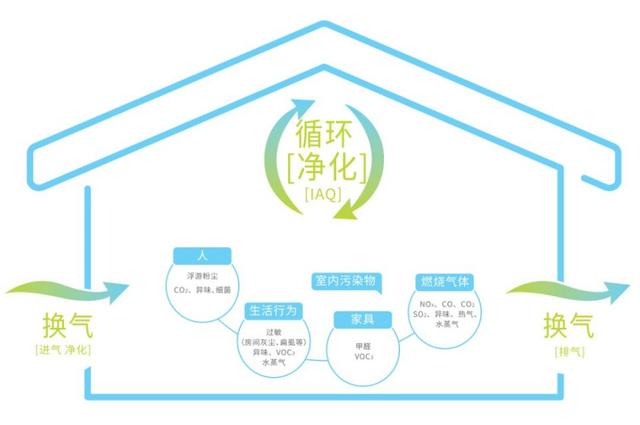 燕郊新浪家居 燕郊新浪家居