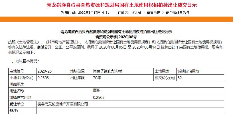 青龙县国有土地招拍挂出让成交公示  1幅城镇住宅用地