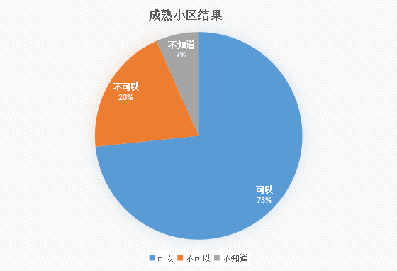 点击图片查看详情 银川人口统计_2017年宁夏银川统计公报:GDP总量1803亿 总人口增加3.4万(附图...(2)