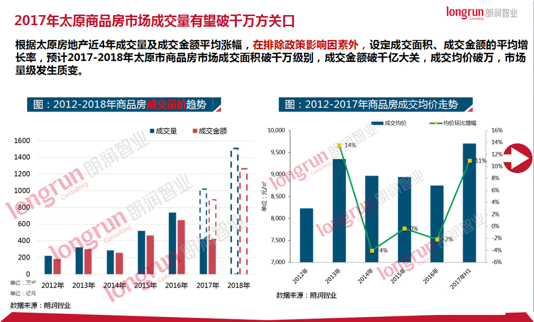 数据标题文字0