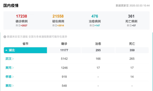 数据来源：国家卫健委发布的疫情数据