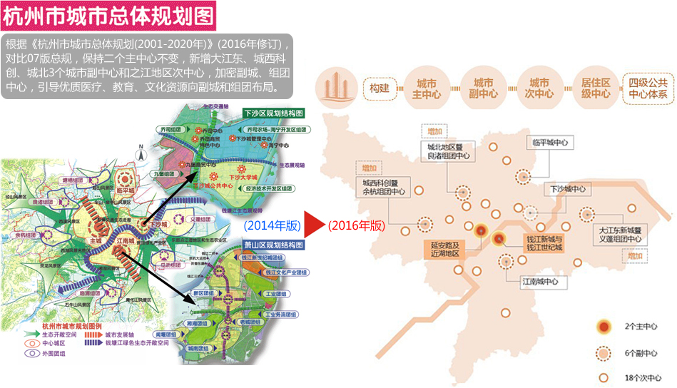 杭州城市总规划再修订 刚需如何买房