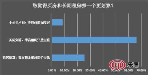 表二