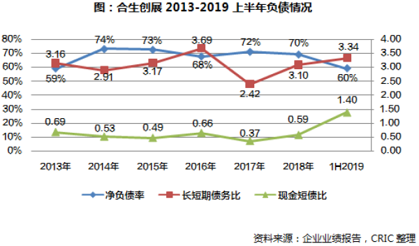 上半年负债情况